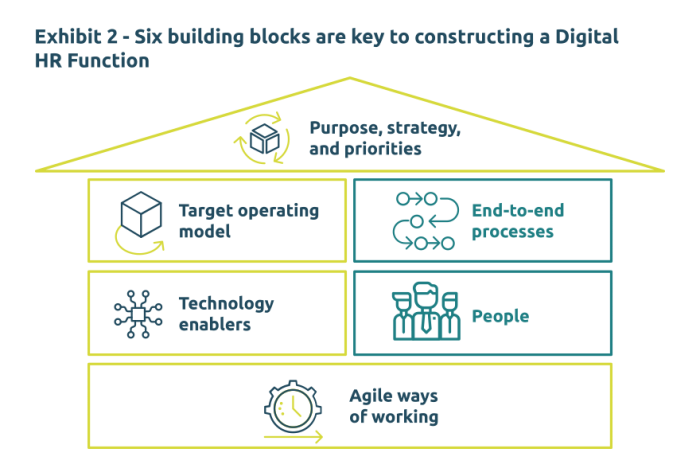 nuove-competenze-grafico-competenze-hr-del-futuro-grafico